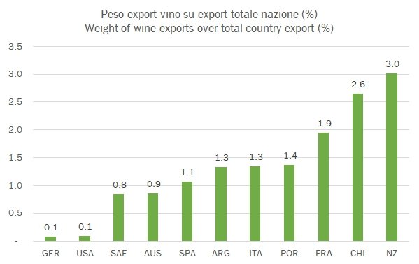 grafico_export_vino_mondo_2018